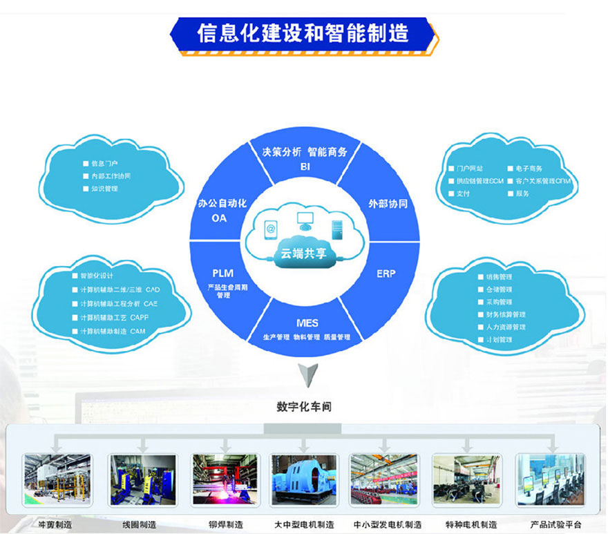 蘭州電機(jī)